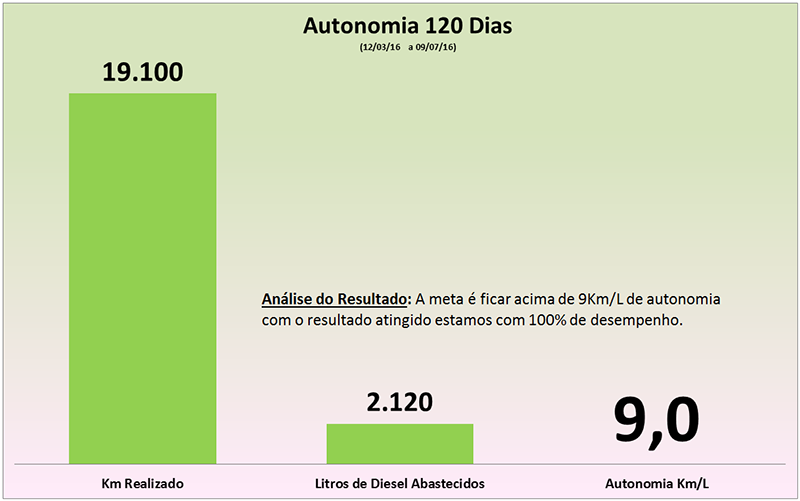 Autonomia 120d