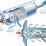Manutenção do filtro de partículas nos veículos diesel