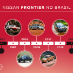 Nissan Frontier: uma trajetória de sucesso no Brasil